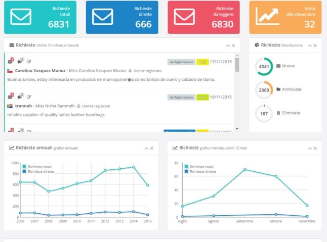 Trovare clienti esteri di moda italiana, agenti, distributori, buyers B2B